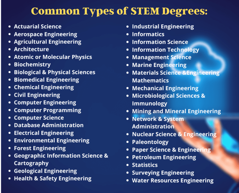 Master's in stem education
