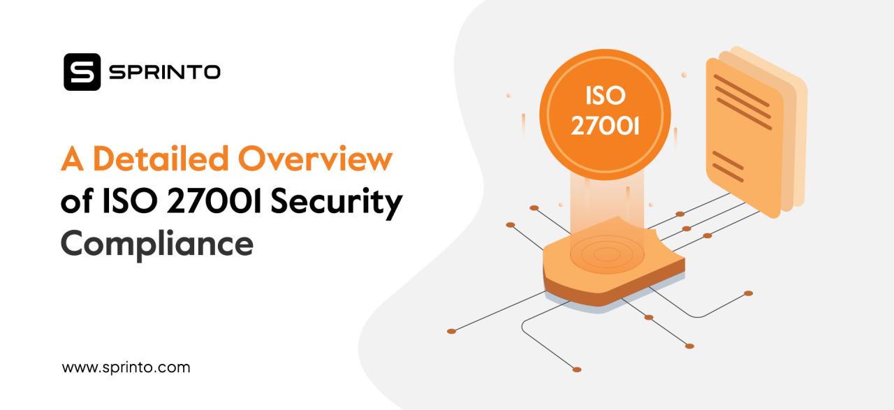 Drata iso 27001