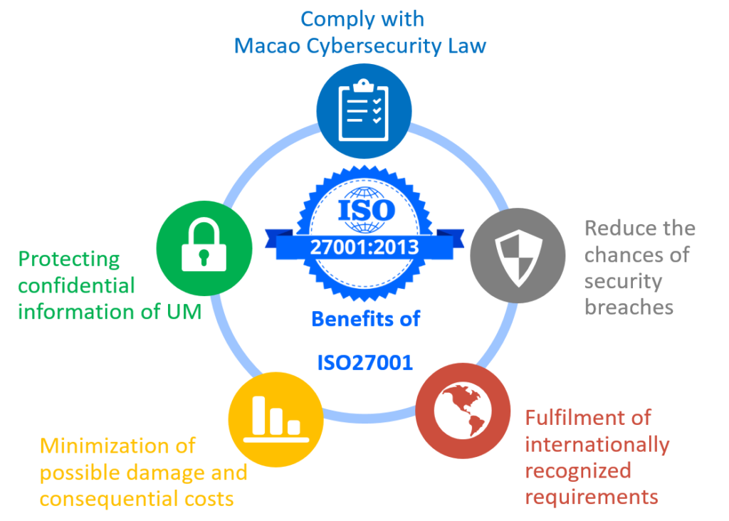 Iso 27001 services