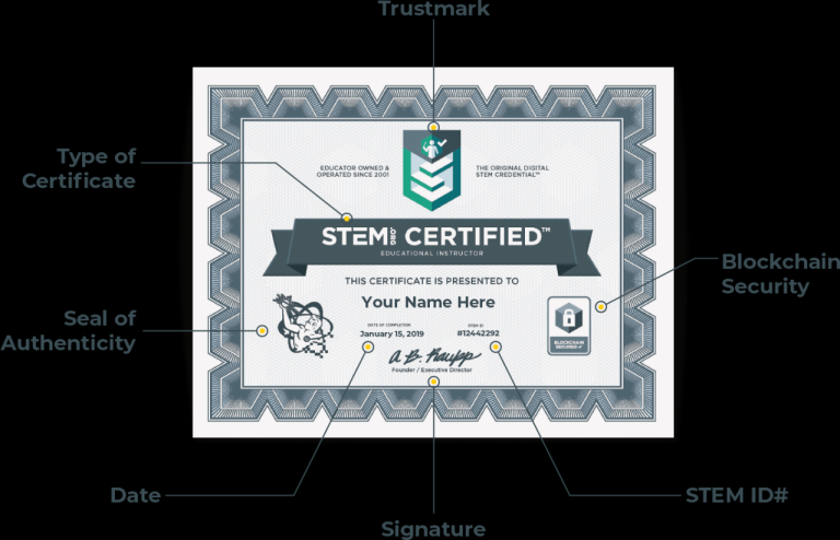 Graduate certificate in stem education
