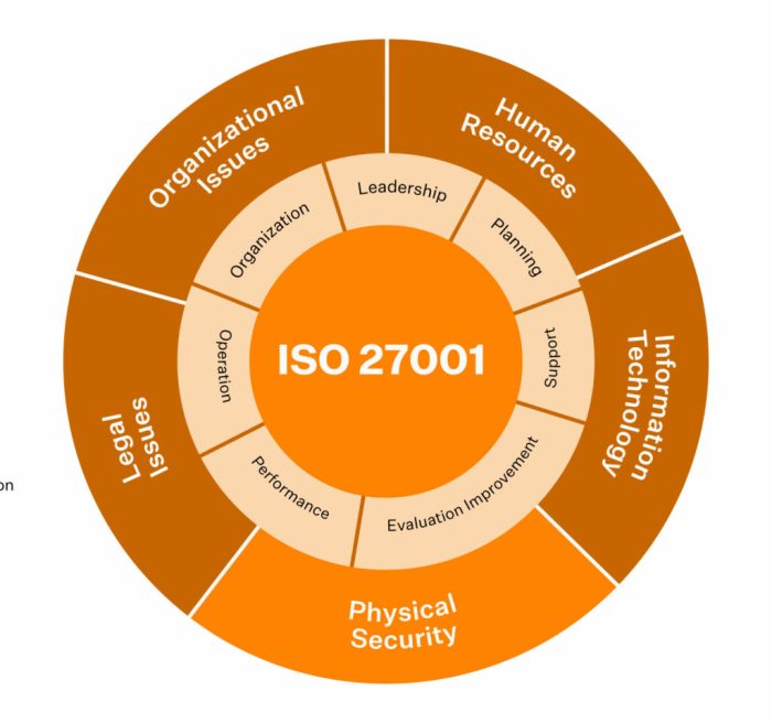 Iso 27001 accredited certification bodies